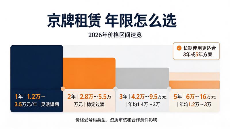 签约服务现场